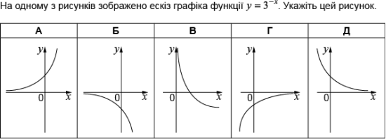 https://zno.osvita.ua/doc/images/znotest/61/6176/matematika_2010-I_20.png